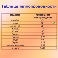 Медный радиатор охлаждения 25x25x7мм картинка №2