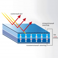 Портативная солнечная панель 0.37W 3V 125mA картинка №2
